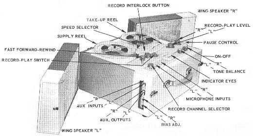 AD-40 Features